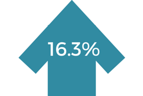 Sector snapshot: healthcare