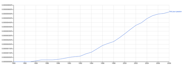 Feeling Lost? Hereâ€™s How To Find Your Passion
