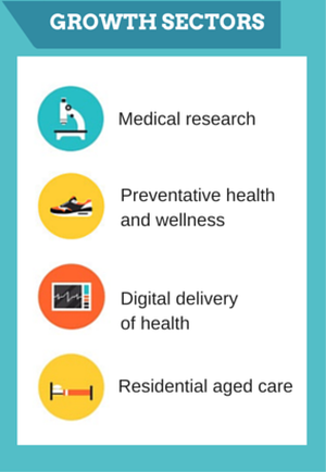 Sector snapshot: healthcare