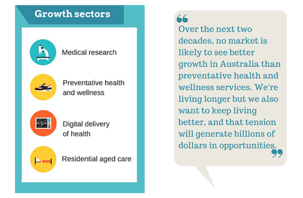 Sector snapshot: healthcare