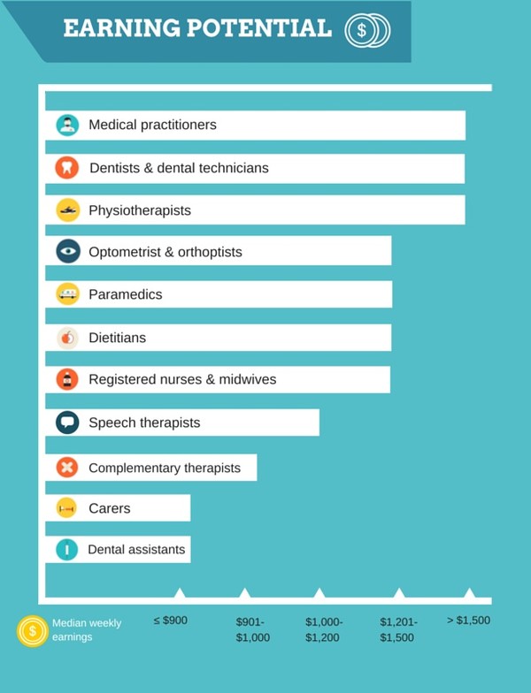 Sector snapshot: healthcare