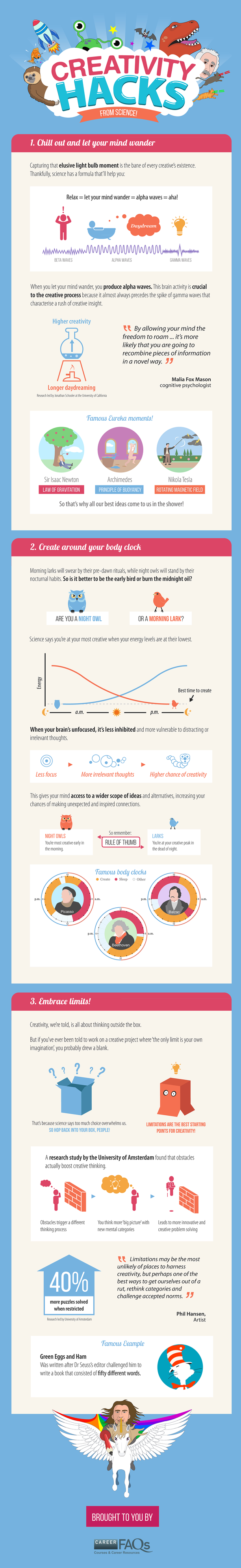 We read a tonne of scientific studies on creativity and turned it into a 2-min infographic!