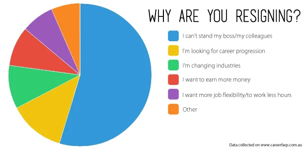 Why are you resigning?
